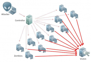 ddos-reflectorattacks1