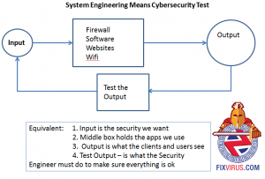 systemengineeringassecurity