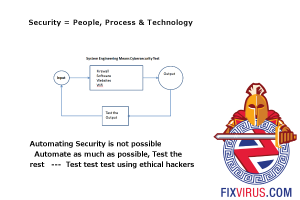 fixvirussystemengineering