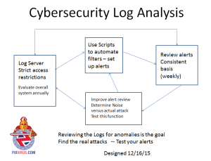 cybersecurityloganalysis