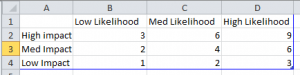 impact-likelihoodtable