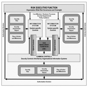 riskmanagamentframework