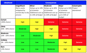 riskmanagmentmatrix