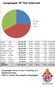 languagesoftheInternet