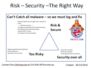 cantcatchallmalware