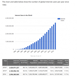 internetusers