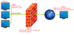 nextgenfirewallflawdiagram